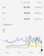 《解密IPFS挖矿核心，到底该如何参与百亿美》 